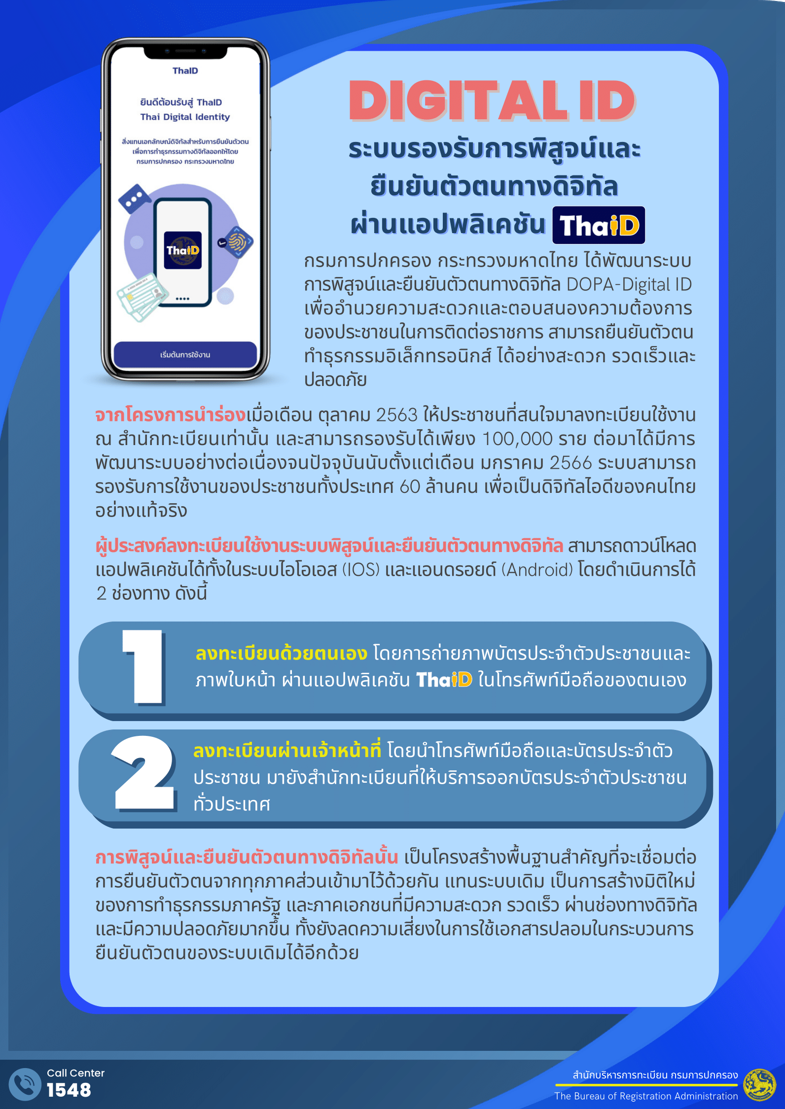 การพิสูจน์ และยืนยันตัวตน